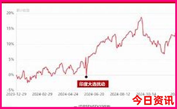 武汉旅游景点排名